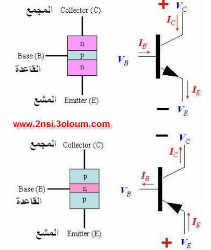 مدخل الى فهم الترنزيستور 2