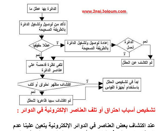 تشخيص الإعطاب في الدوائر الإلكترونية 1