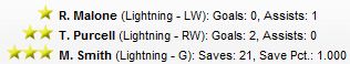 Games are three periods? Bruins Lose.