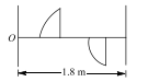 Refraction at Spherical Surfaces and by Lenses