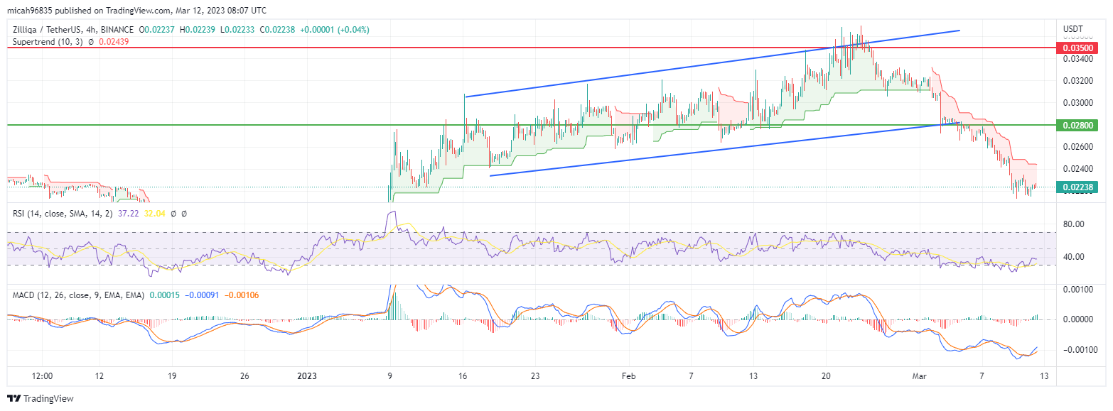 Zilliqa Price Prediction 2023-2032: What's the future for ZIL? 2