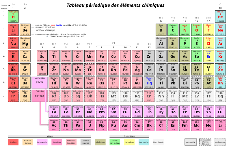 Fichier: Tableau périodique des éléments.svg