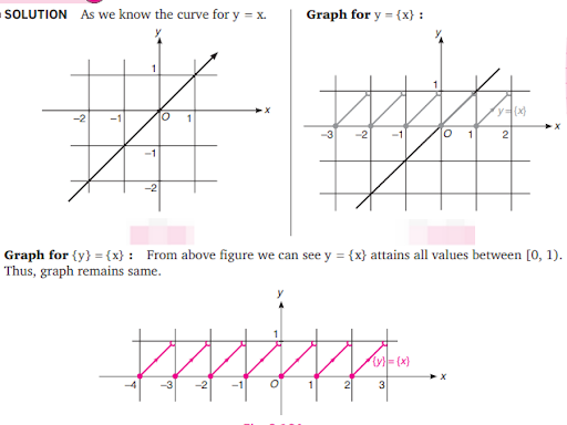 Solution Image