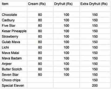 Dharam Ice Dish menu 