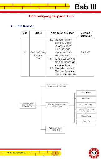 Buku Guru Kelas 9 Pend Agama Khonghucu Revisi 2015