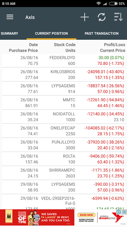 most active stocks bse