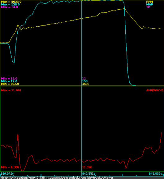 Narrow Band O2 Graph Narrow Band O2 Sensor