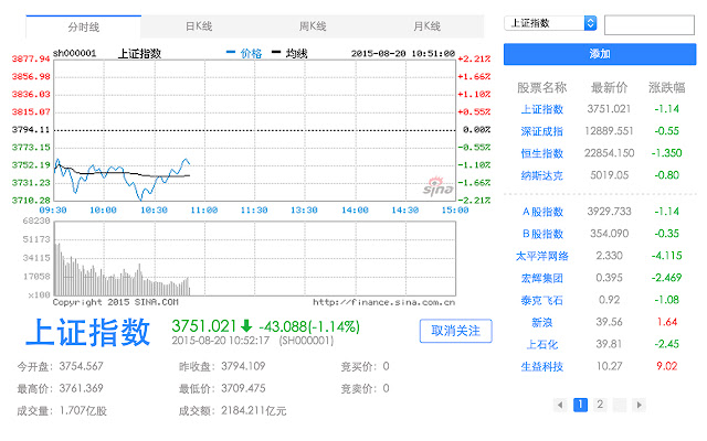 笨笨Q股票提醒