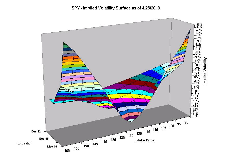 Volatility Square Implied Volatility Surface And Its Impact On Greeks