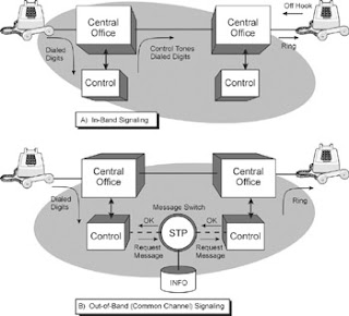 Telecom Made Simple Network Control