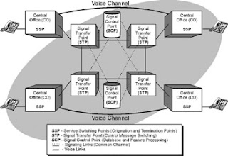 Telecom Made Simple Telecom Network Control