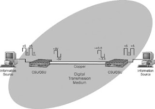 Telecom Made Simple Simple Telecom Technologies