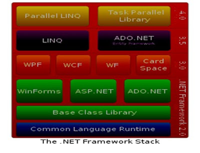 Dot Net Class Notes 23 12 Net Framework Architecture Dot Net Class Notes 23 12 Net Framework Architecture