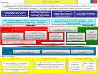 Ejemplo De Cuadro De Mando Integral De Una Empresa