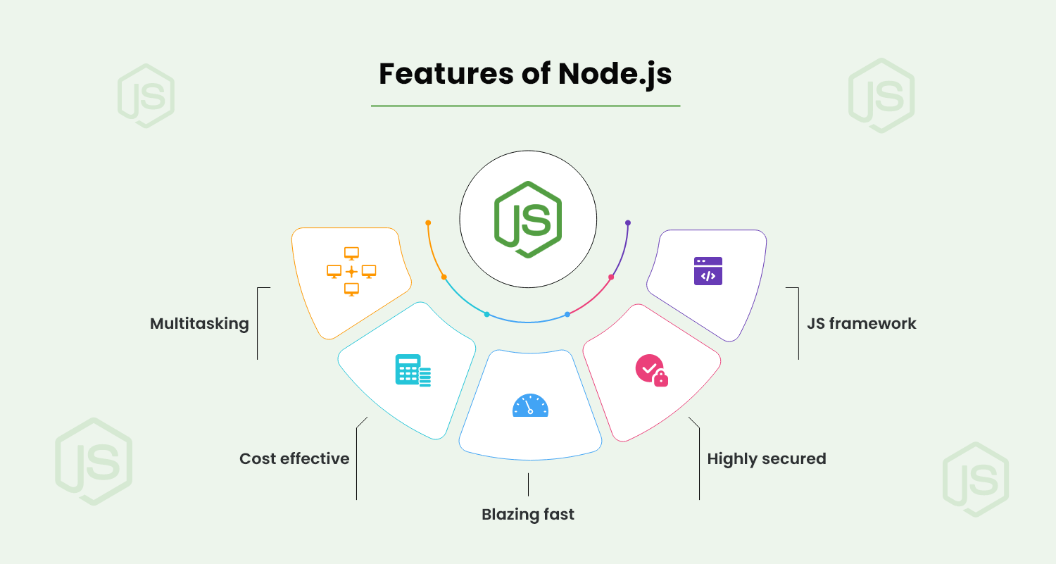 Node.js Features