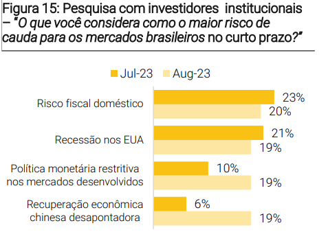 Gráfico, Gráfico de barras

Descrição gerada automaticamente