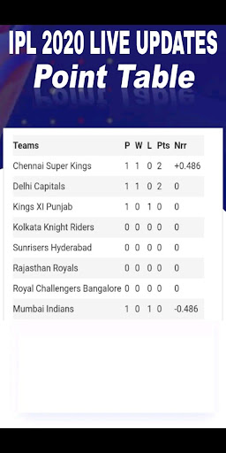 IPL Live cricket 2020  Live Streaming  Score App