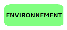 envt