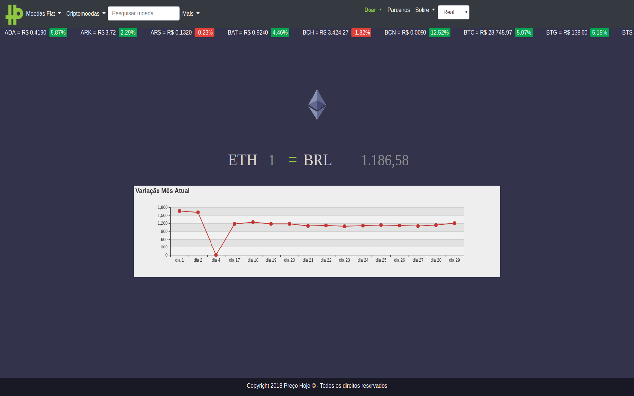 Ethereum Preço Hoje Preview image 0