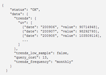 Visualize Json Data Lopijava Visualize Json Data Lopijava