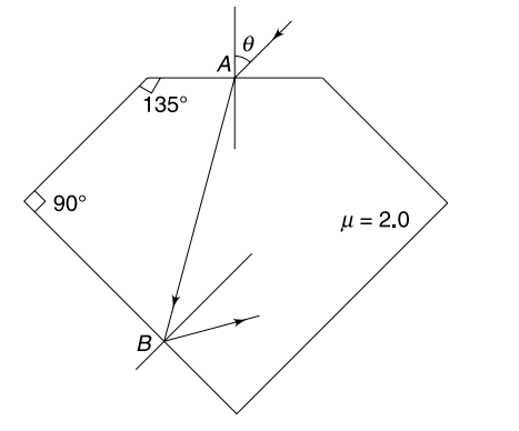 Total internal reflection