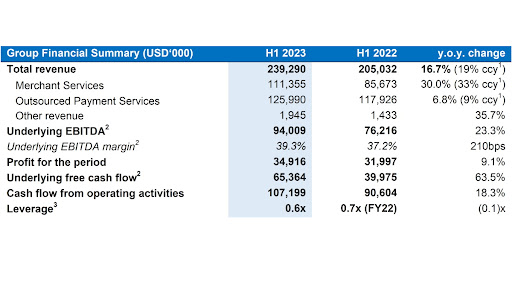 1. CCY – constant currency terms. 
2. This is an Alternative Performance Measure (APM); financial definitions and further details on financial disclosures are available in the company’s regulated RNS on the London Stock Exchange.
3. Leverage ratio computation and reconciliations are available in the company’s regulated RNS on the London Stock Exchange.
4. TPV: Total Processed Volumes – the aggregate monetary volume of purchases processed by the group within its Merchant Services business line.
5. Domestic TPV represents spending from consumers domiciled in the region.
6. International TPV represents consumer spending by overseas visitors.