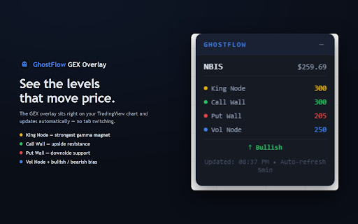 GhostFlow GEX Overlay screenshot 2