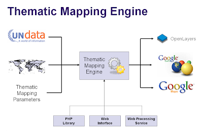 Master Maps Thematic Mapping Engine
