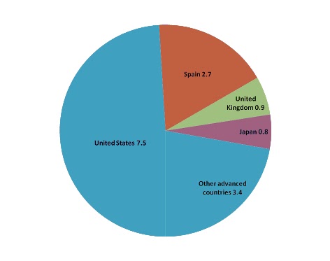 International Labour Standards An Old Instrument Revisited Global