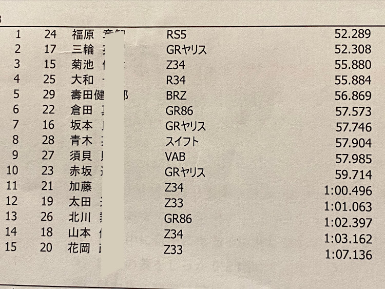 の投稿画像5枚目