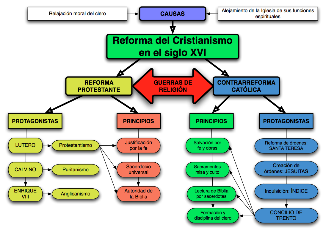 Conseguir estado de cetosis