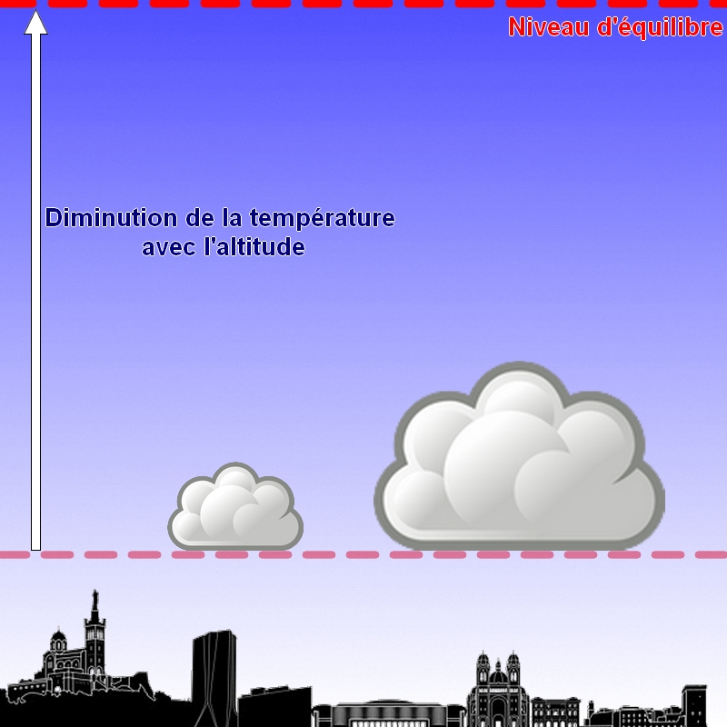 Comment prévoir un risque orageux ? _zZtRTaLyaVh99CU_xEKKg6KX3vmSsqE3IUFhwL9sQ0ZSQeFj8dd0hLIDqY9etFK2zge_HBqtU8ofXR2x3zrn8AagDOAAaYWxEBXUgMni667T3okqToyAUzTU94Dz-oXppSdIYxk