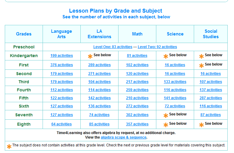 Time4learning Quiz Answers At Clarence Swingle Blog
