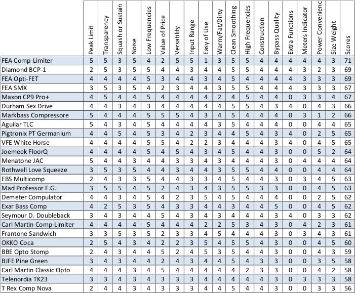 Compressores - Scores by Bongo(http://www.ovnilab.com/) Compressores%20bongo%20perfil