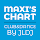 Maxi's Chart