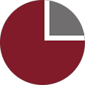 Dernjac GmbH - Vechta