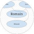 Avis de Romain.o avec une note de 1 sur 5