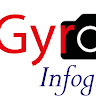 Writer: Gyro Infographic