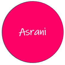Created by