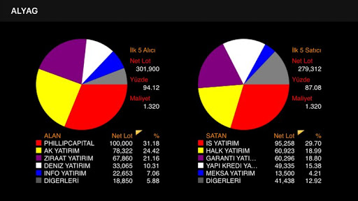 Matematik Rüyası