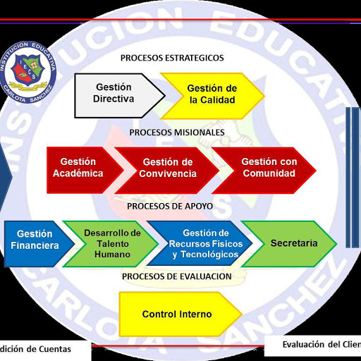 creardor recurso o proyecto o webquest