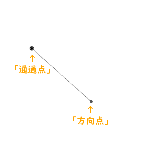 クリスタ：3次ベジェ曲線（通過点と方向点）