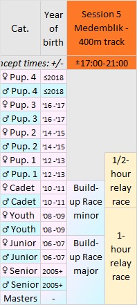 First remark: a full cadets team belongs to 1 hour race. If a pupil team has only 1 cadet then half-hour race is allowed.
For Masters with lower level is half hour race a better fitting solution.