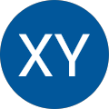 Physioyoga Akademie - Niederkassel