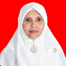 Created by