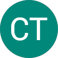 CT