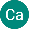 Avatar de Ca.a