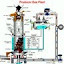 Producer Gas Plant-2 Raigarh