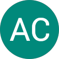 AC image