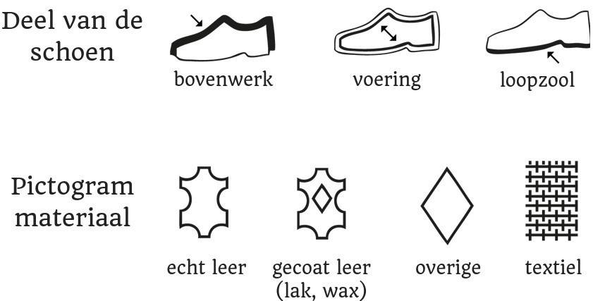 beneden Gelach Maak het zwaar Schoenmakerij Mario | Sleutelservice & nummerplaten | Sint-Truiden | Uit  welk materiaal zijn je schoenen gemaakt?